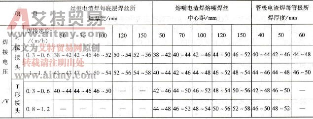 焊接电压与接头形式、焊接速度及板厚的关系