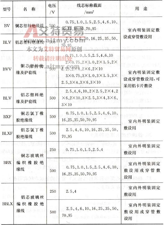 电气照明工程常用的绝缘电线 电气照明工程常用的绝缘电线