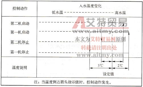 双压缩机控制的具体流程