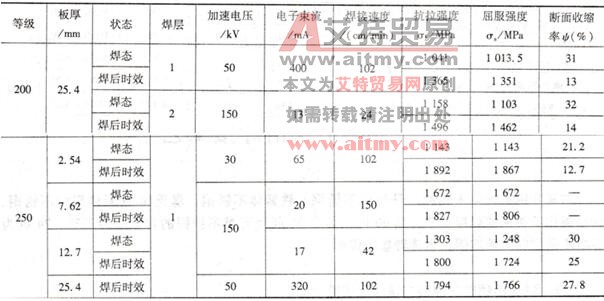 18Ni马氏体时效钢的电子束焊焊接参数和接头力学性能