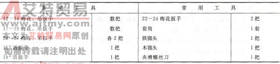 所需工器具