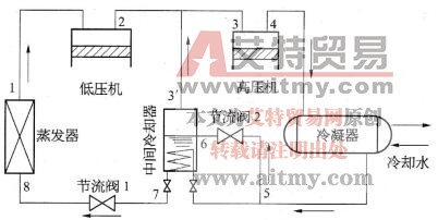  图1-6 -次节流中间不完全冷却的双级循环