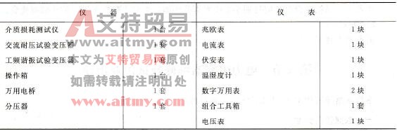所需仪器、仪表