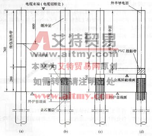  图4 - 43电缆剥切处理尺寸