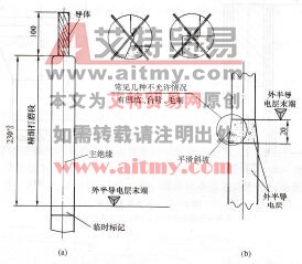  图4 - 44电缆主绝缘及半导层处理