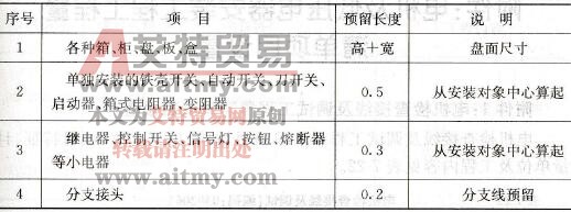 盘、箱、柜的外部进出线预留长度