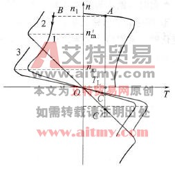 能耗制动位能性负载特性曲线