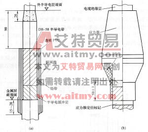 图4 45应力锥的安装