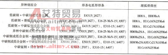 异种低、中碳钢和低合金钢相焊时焊接材料选择参考