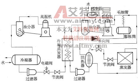 图1—7二元复叠式制冷系统流程图