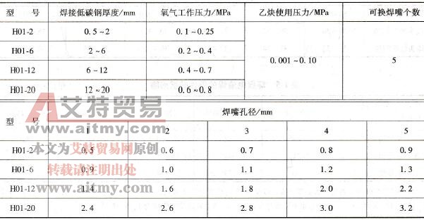 射吸式焊炬型号及参数