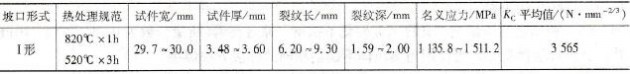 厚度为4mm 18Ni马氏体时效钢焊接接头经时效后的焊缝断裂韧度