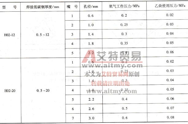 等压式焊炬型号及参数