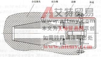 图4 - 48堵头的安装部位