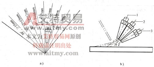 焊嘴倾角与焊件厚度的关系及不同焊接阶段嘴焊倾角的变化