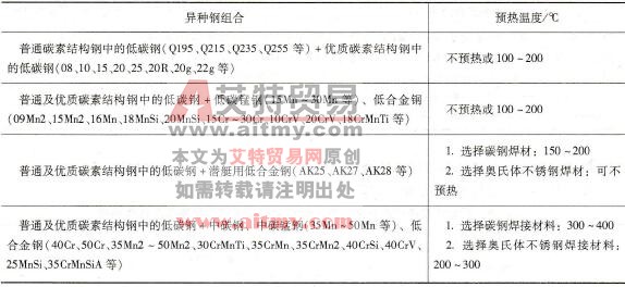 异种低碳钢及低合金钢相焊时预热温度选择参考