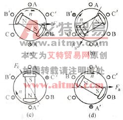 开关顺序导通使定子磁场旋转