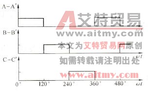 各相绕组导通时间的分割图