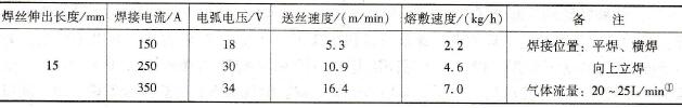 大厚度马氏体不锈钢的MIG焊焊接参数