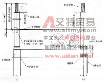 图4- 51主绝缘的处理及地线的焊接