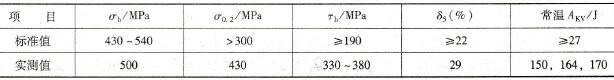 00Cr22Ni5Mo3N钢力学性能