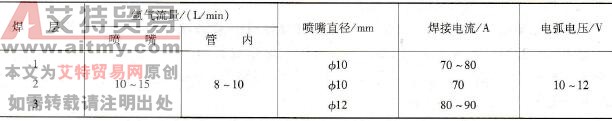 Φ42mm×6mm的00Cr22Ni5Mo3N钢管对接接头焊接参数