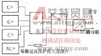 母联过流保护逻辑框图