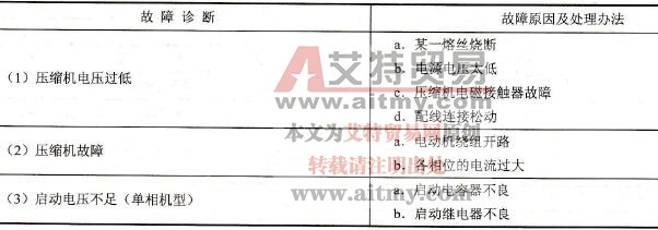  压缩机有声音但不启动