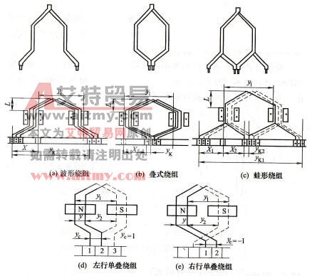 直流电机电枢绕组的3种形式和换向器的连接方式