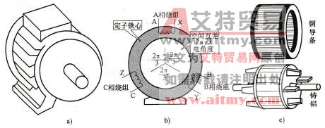 笼型转子异步电动机的构造