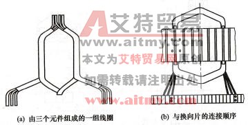 由多只蛙形线圈组成的直流电机电枢绕组