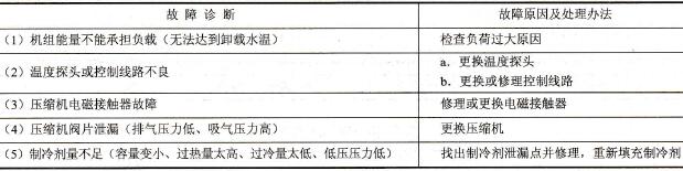 压缩机运转不停