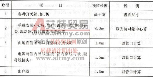 连接设备导线预留长度（每一根线）