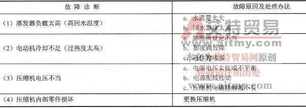 压缩机电动机绕组开路