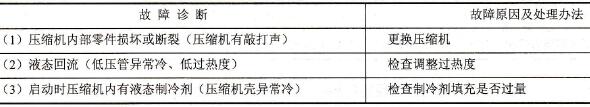 压缩机噪声过高