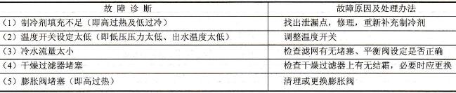 吸气压力太低