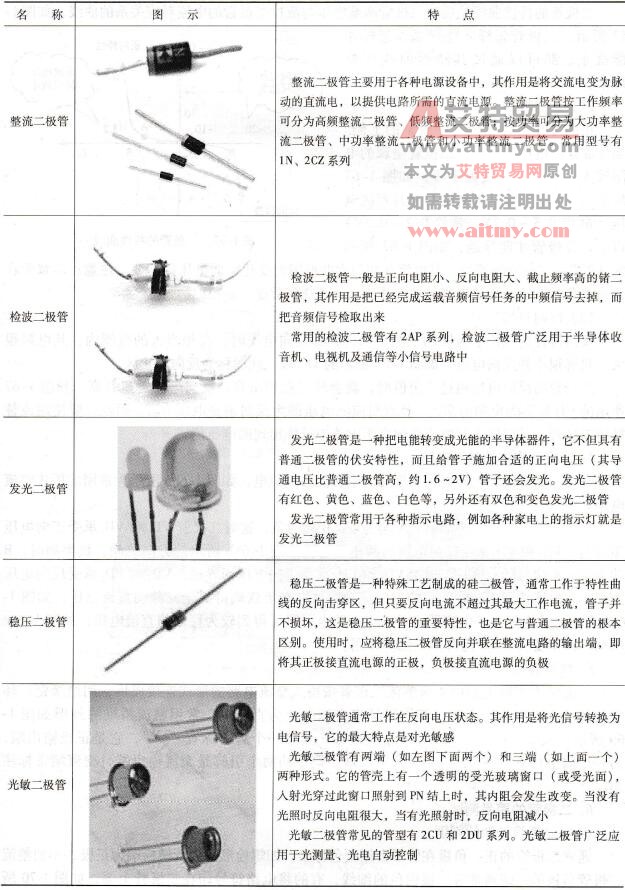  常用的二极管的外形及特点