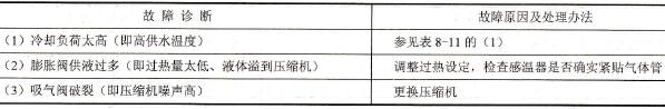 吸气压力太高