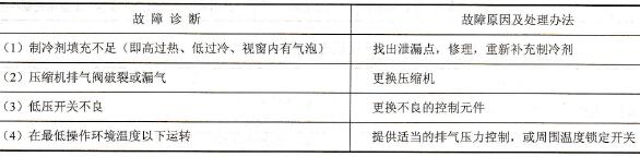 排气压力太低