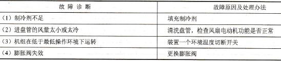 低压压力太低（暖气状况）