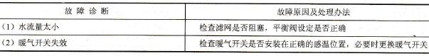 高压压力太高