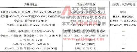 部分珠光体耐热钢与碳钢、低合金钢相焊时的焊接材料选择参考