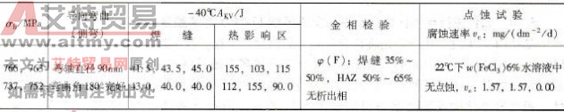 Φ508mm×15.9mm管-管对接焊接工艺评定的试验结果