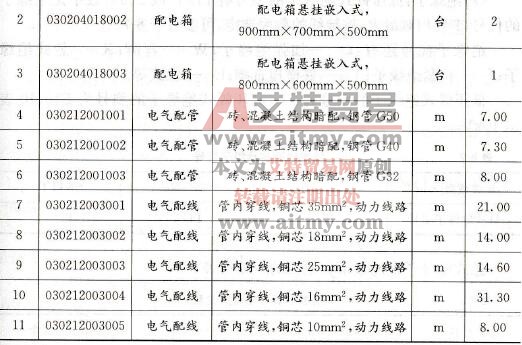 清单工程量计算表