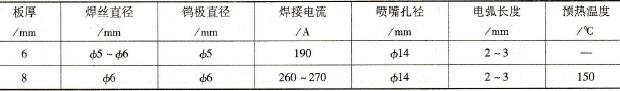  焊接参数