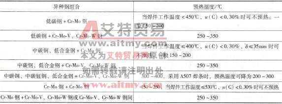 部分珠光体耐热钢与碳钢、低合金钢相焊时的预热温度选择参考