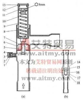 图1-44高压调节阀和差压调节阀的结构图