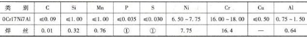0Cr17Ni7Al及焊丝的化学成分
