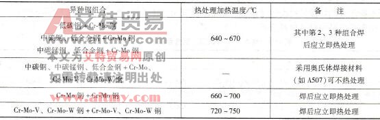 部分碳钢、低合金钢与珠光体耐热钢间焊后热处理规范参考值