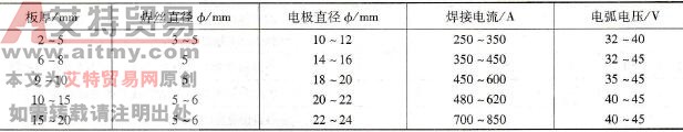 纯铜的碳弧焊焊接参数